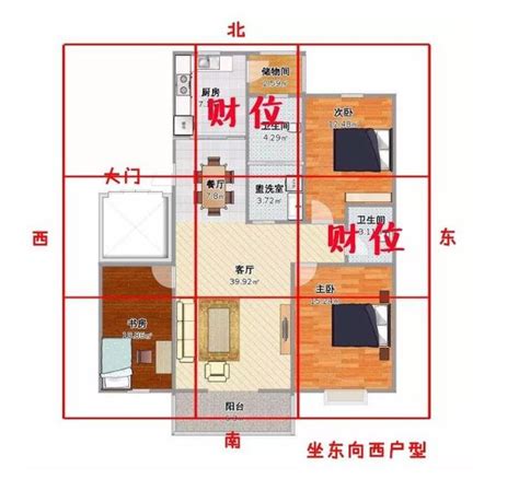 西北方怎麼看|客廳／房間財位怎麼看？居家風水財位在哪裡？｜方格 